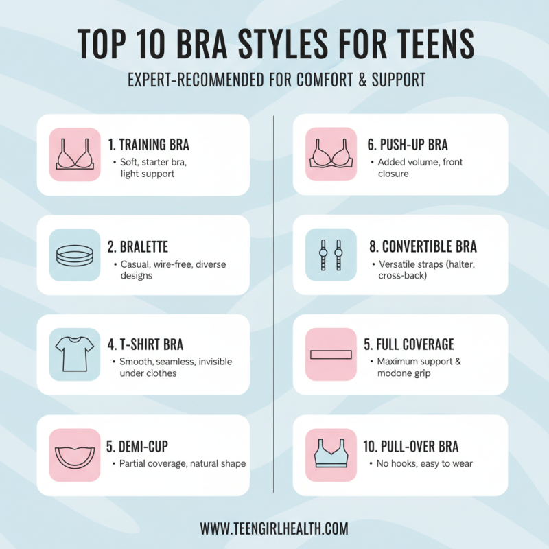 10 Best Bras for Girls to Ensure Comfort and Style?
