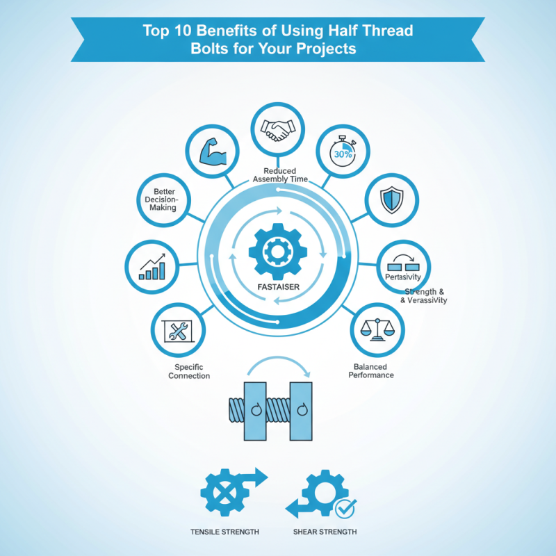Top 10 Benefits of Using Half Thread Bolts for Your Projects