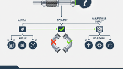 How to Choose the Best Auto Fuel Line Fittings for Your Needs?