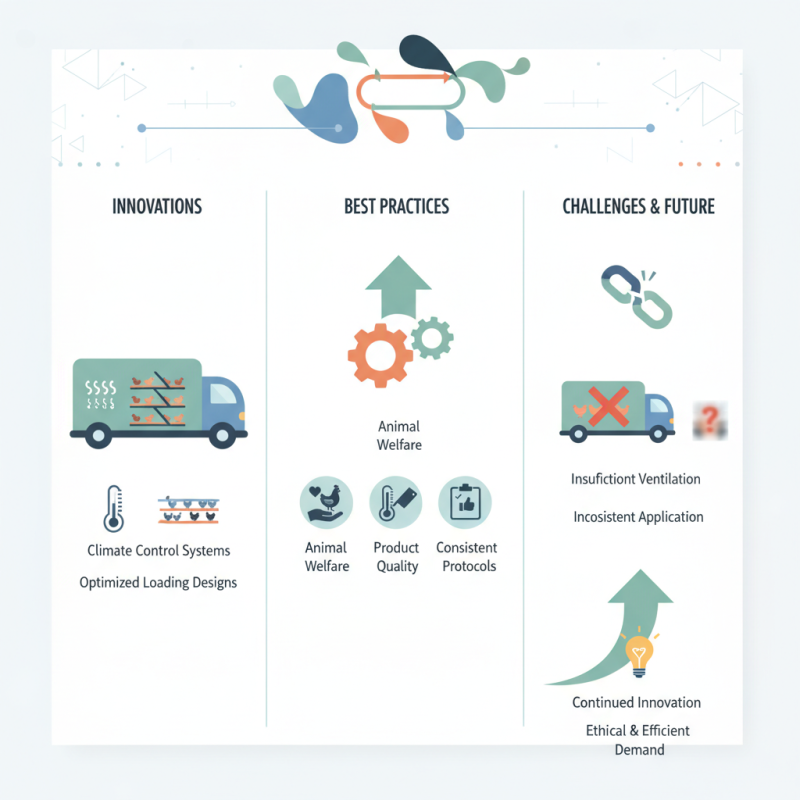 China Top Chicken Transporter Vehicle Innovations and Best Practices?