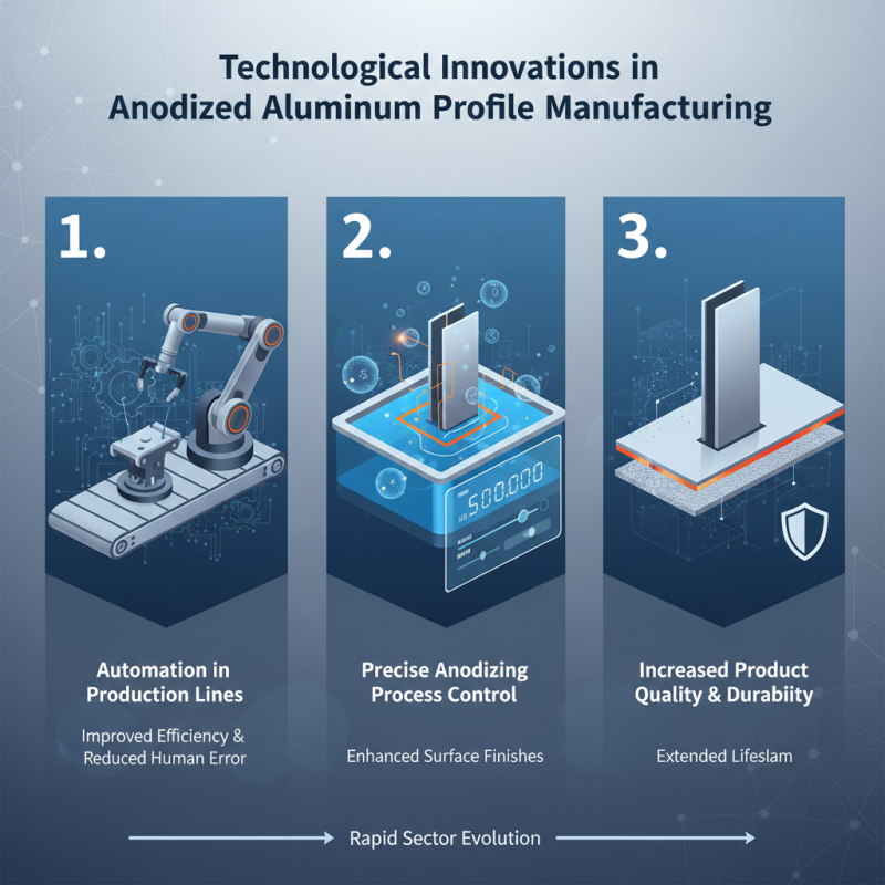 Top 10 Anodized Aluminum Profiles Suppliers in China?