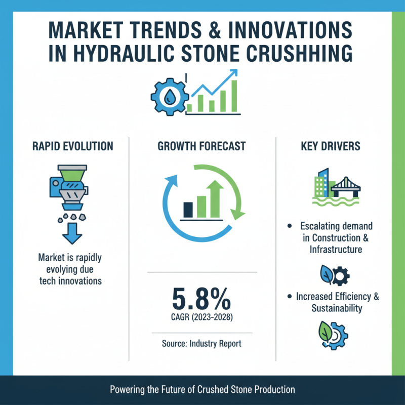 2026 Best Hydraulic Stone Crusher for Global Buyers?