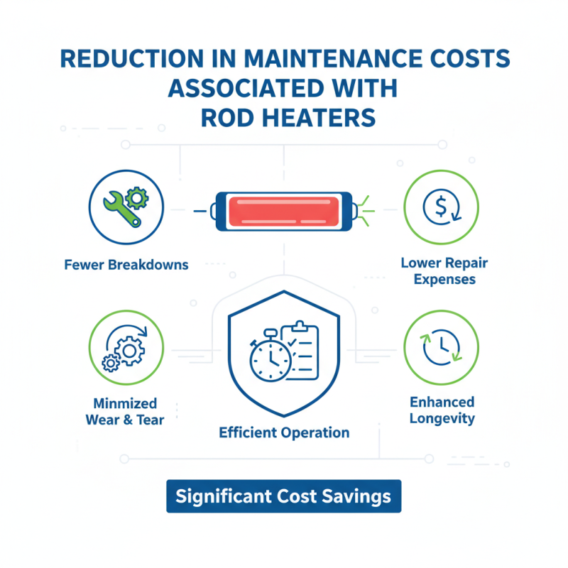 Top 10 Advantages of Using Rod Heaters for Your Business?