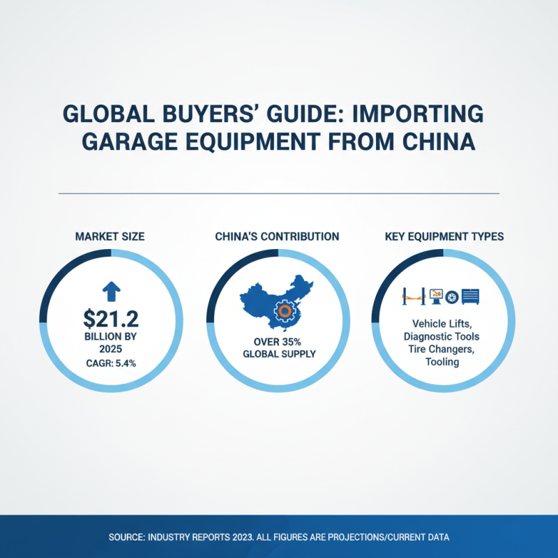 Top Garage Equipment in China for Global Buyers?