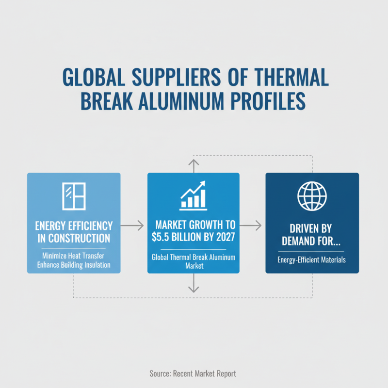 Top Thermal Break Aluminum Profiles for Global Buyers?