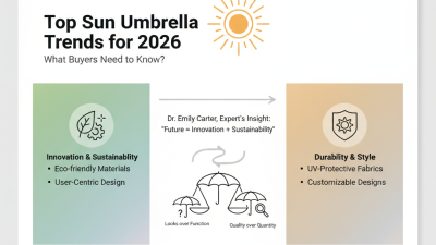Top Sun Umbrella Trends for 2026 What Buyers Need to Know?