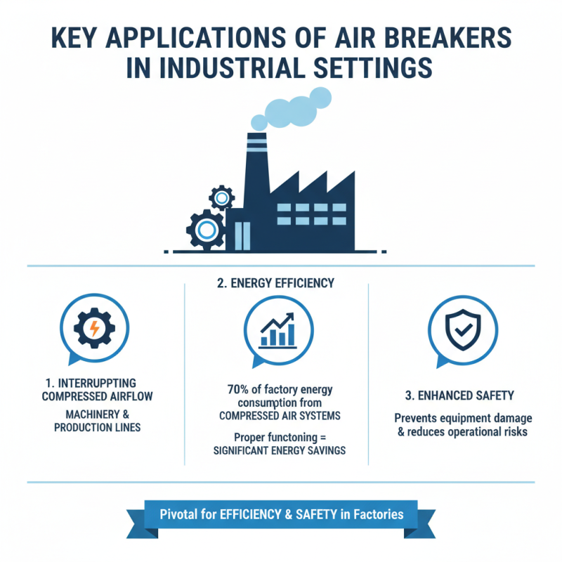 Why Air Breaker is Essential for Efficient Industrial Operations?