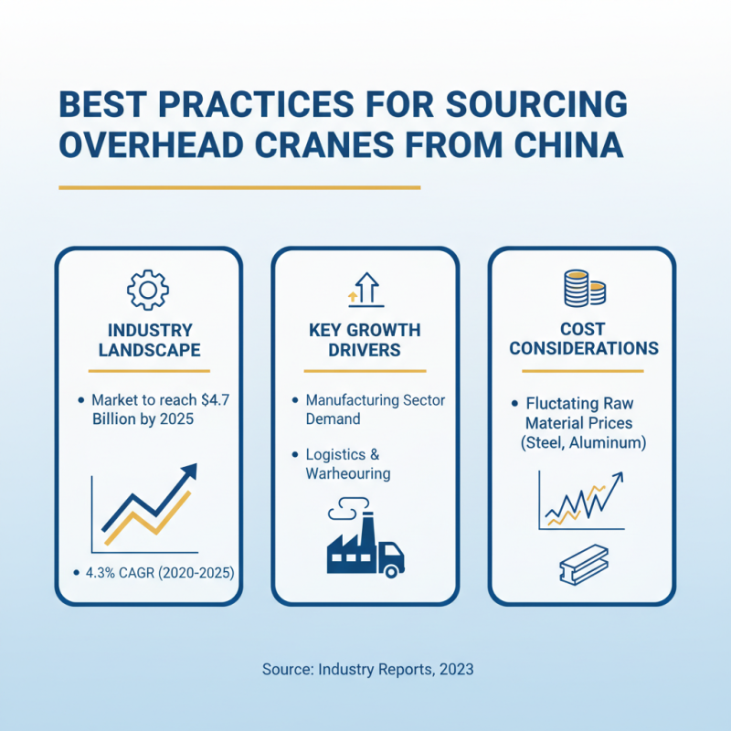 China Top Over Head Cranes for Global Buyers What to Know?