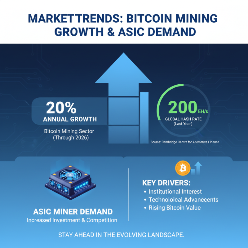 Best Btc Asic Miner for Global Buyers in 2026?