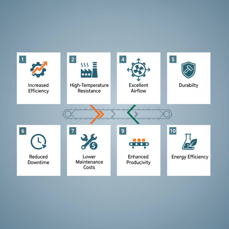 Top 10 Benefits of Using Wire Mesh Belts in Industrial Applications?