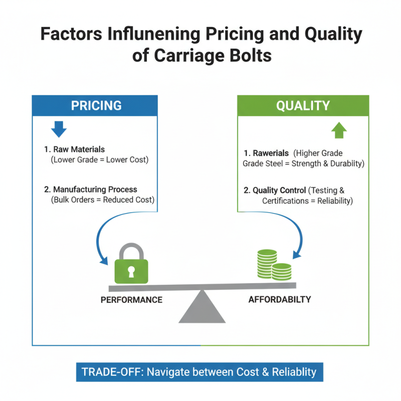 Top Suppliers of Carriage Bolt in China for Global Buyers?