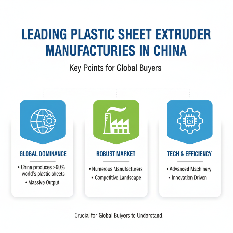 Top Plastic Sheet Extruder Manufacturers in China for Global Buyers?