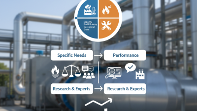 How to Choose the Best Coal Fired Thermal Oil Boiler?