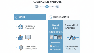 What is a Combination Wallplate and How to Choose the Best?