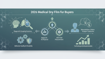 What is the 2026 Top Luck Medical Dry Film for Buyers?