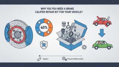 Why Do You Need a Brake Caliper Repair Kit for Your Vehicle?