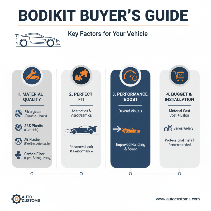 Best Car Bodikit Options for Quality Customization?