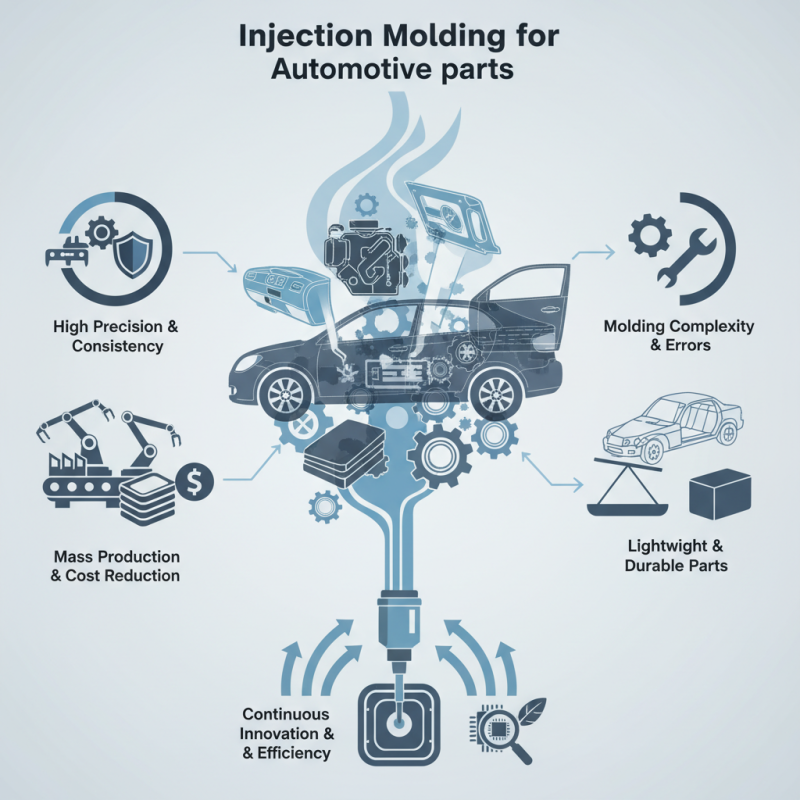 Why Injection Molding is Essential for Automotive Parts Production?