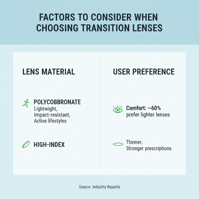 How to Choose the Right Transition Lens for Your Eyewear Needs?