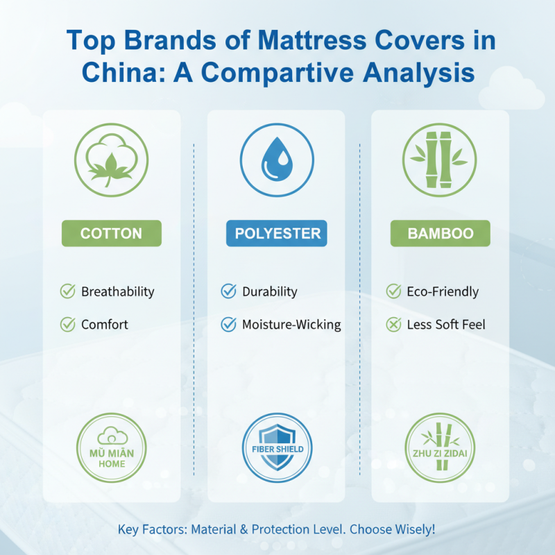 Best Mattress Cover in China for Comfortable Sleep?