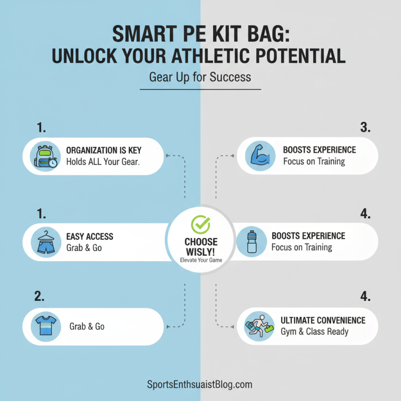 How to Choose the Best Pe Kit Bag for Your Needs?