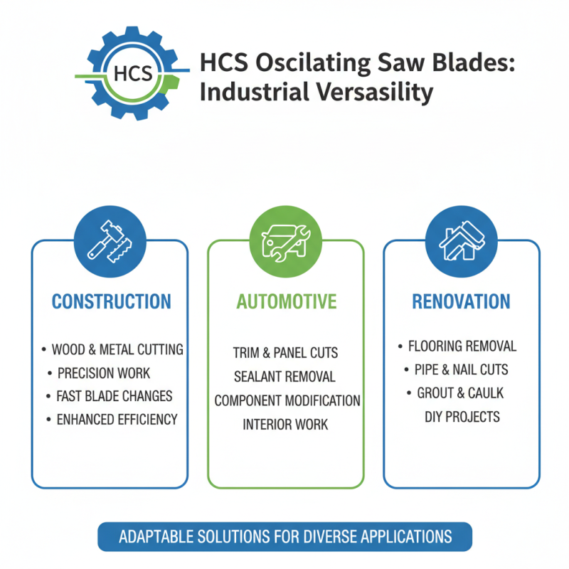 What is Hcs Oscillating Saw Blade and Its Applications?
