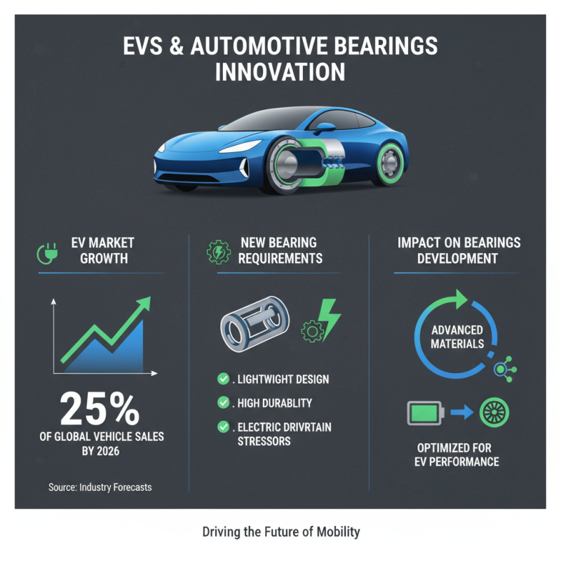 2026 Top Automotive Bearings Trends and Innovations to Watch?