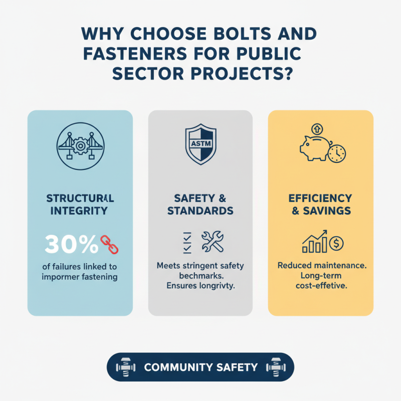 Why Choose Bolts And Fasteners For Public Sector Projects?