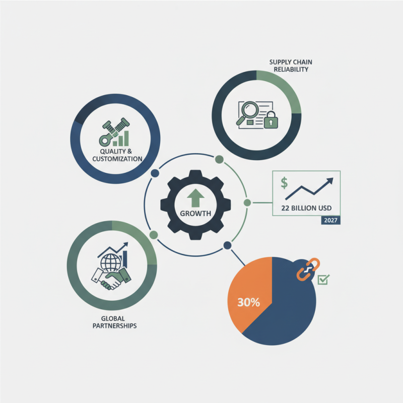 What is Odm Fastener China for Global Buyers?