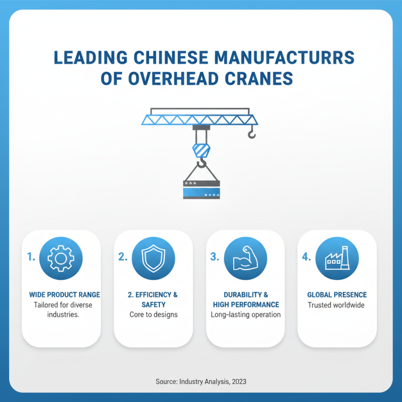 China Top Over Head Cranes for Global Buyers What to Know?
