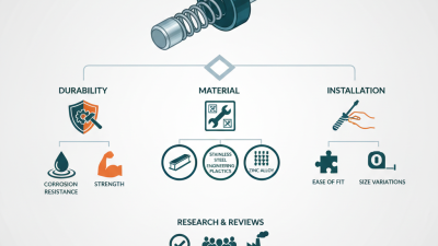 Best Spring-Loaded Plunger Latch for Global Buyers Questions?