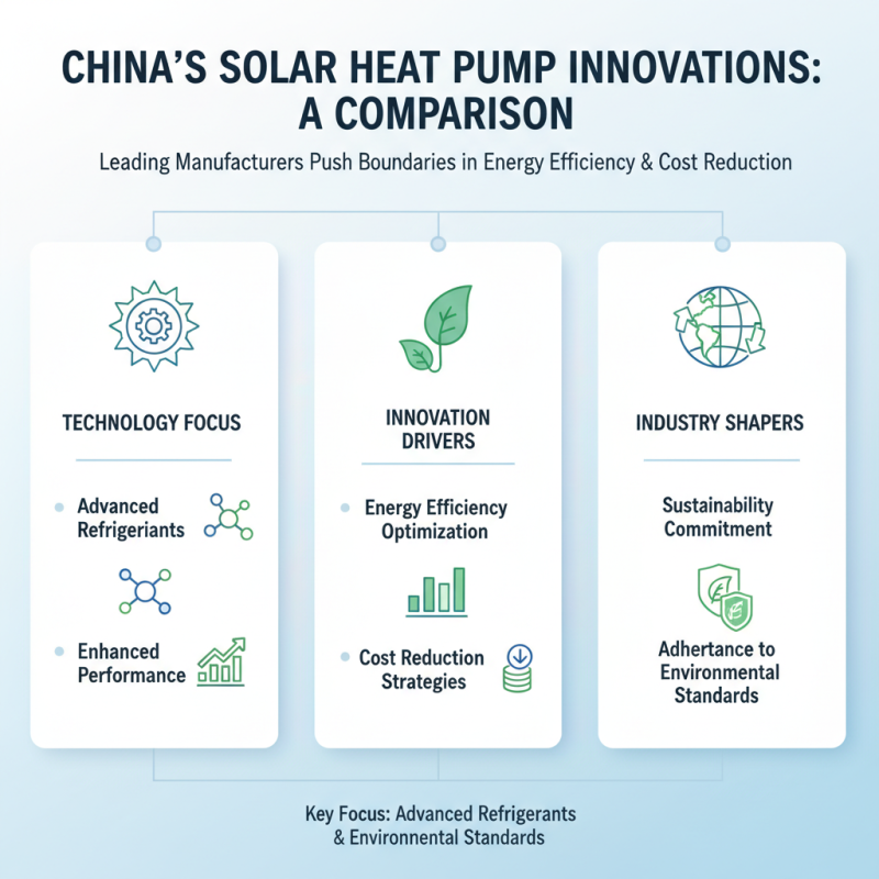 Top 10 Solar Heat Pump Manufacturers in China for Buyers?