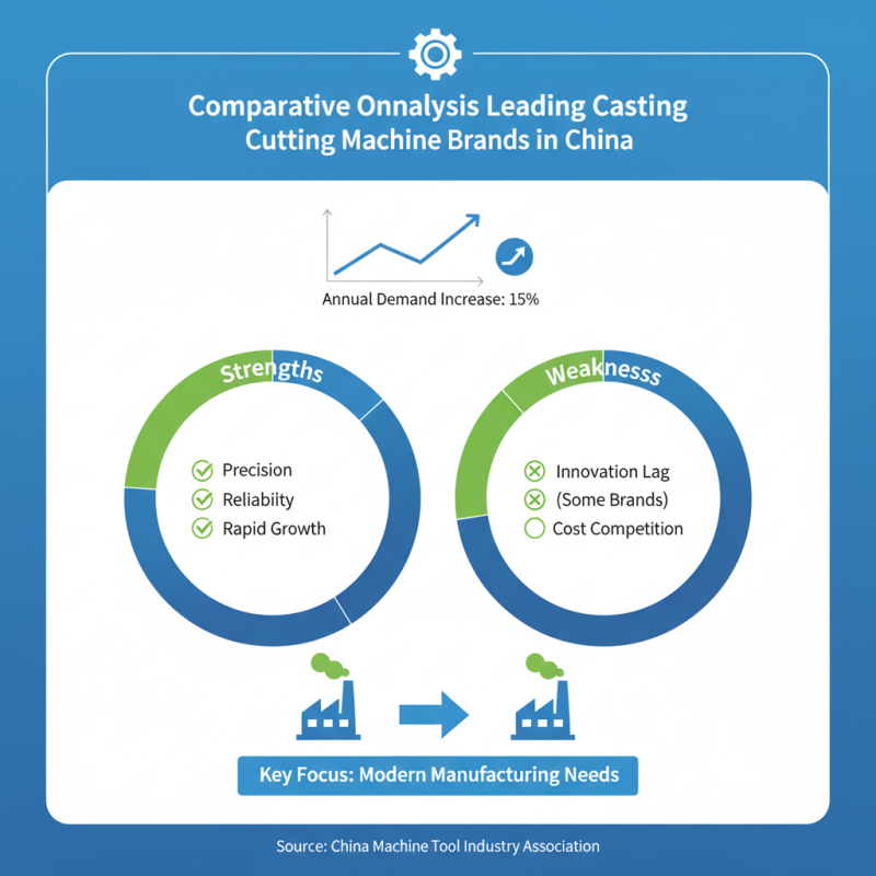 China Best Casting Cutting Machine Overview and Benefits?