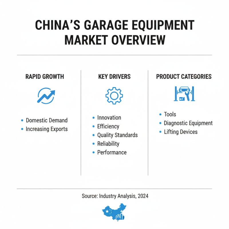 Top Garage Equipment in China for Global Buyers?
