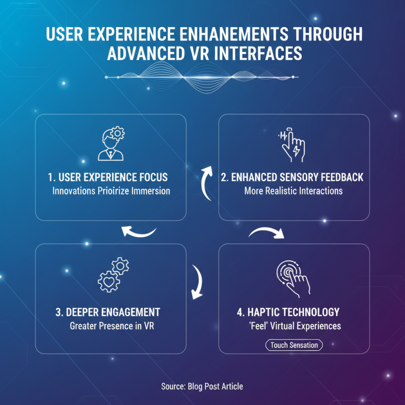 2026 Best Virtual Reality Device Innovations for an Immersive Experience?