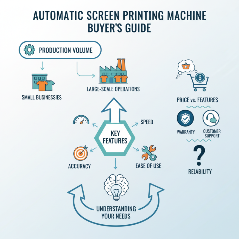 What is the Best Automatic Screen Printing Machine for Sale?