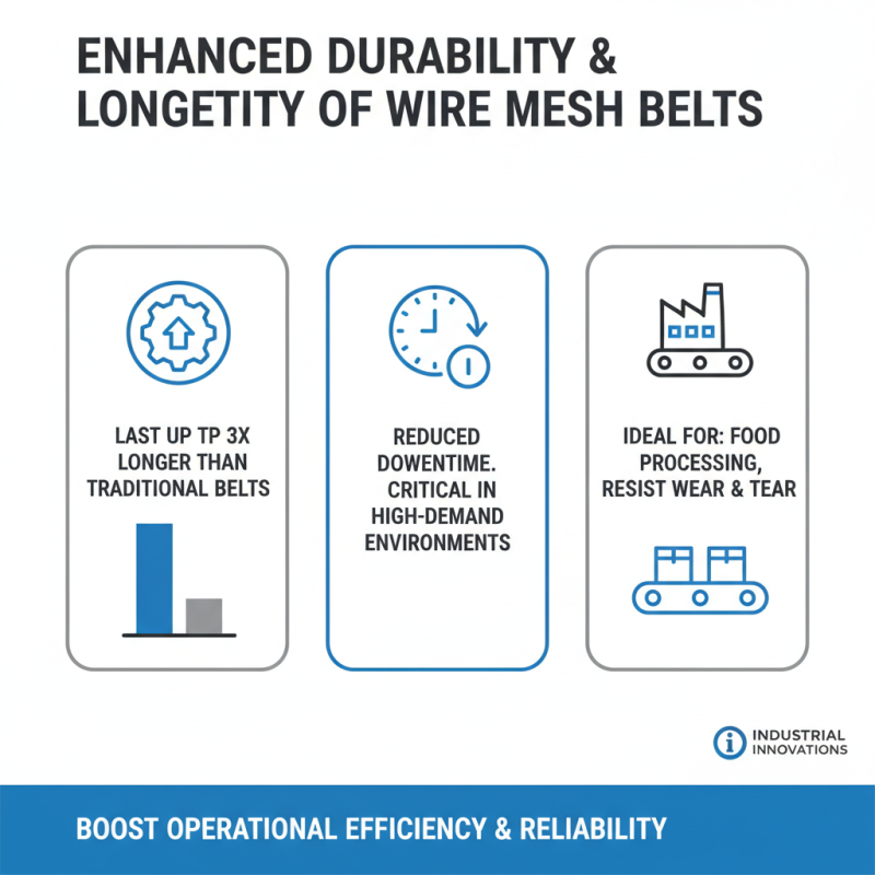 Top 10 Benefits of Using Wire Mesh Belts in Industrial Applications?