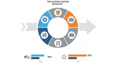 Top 5 Brake Caliper Repair Kits You Must Know About?