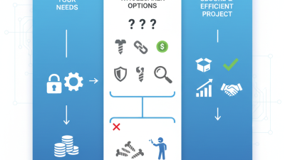 China Best Custom Security Screws Wholesaler for Your Needs?