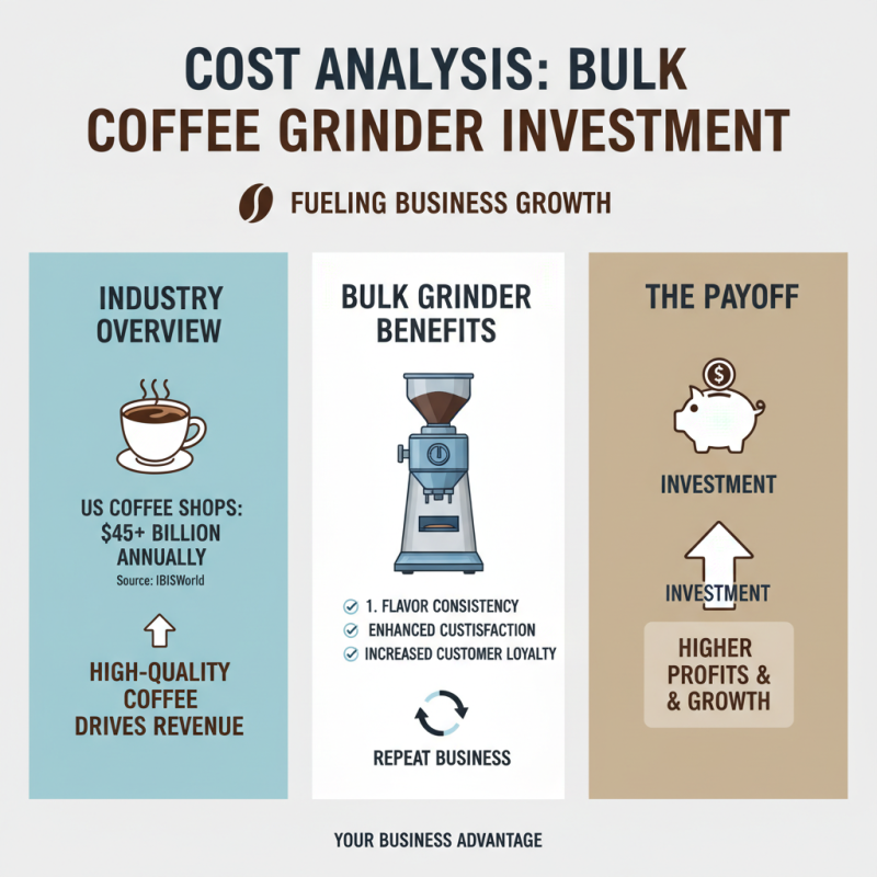 Best Bulk Coffee Grinder for Your Business Needs?