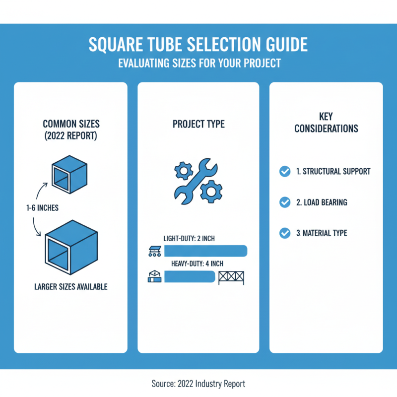 2026 How to Choose the Right Square Tube for Your Project?