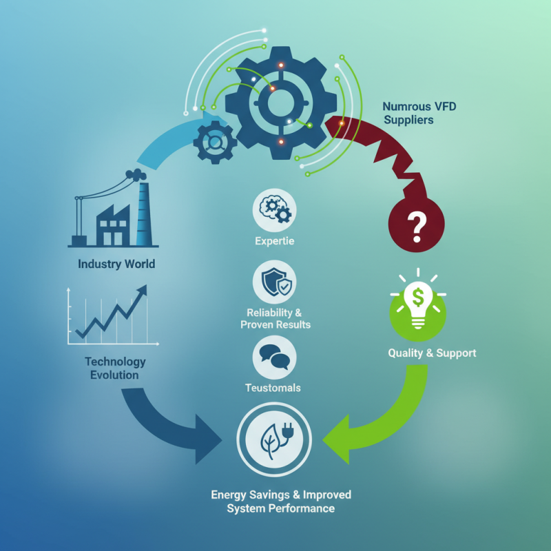 What is VFD Suppliers and How to Choose the Best?