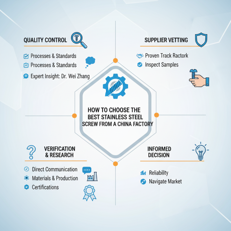 How to Choose the Best Stainless Steel Screw from China Factory?
