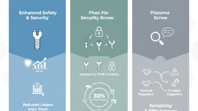 What are Security Screws in Sydney and How to Buy Them?