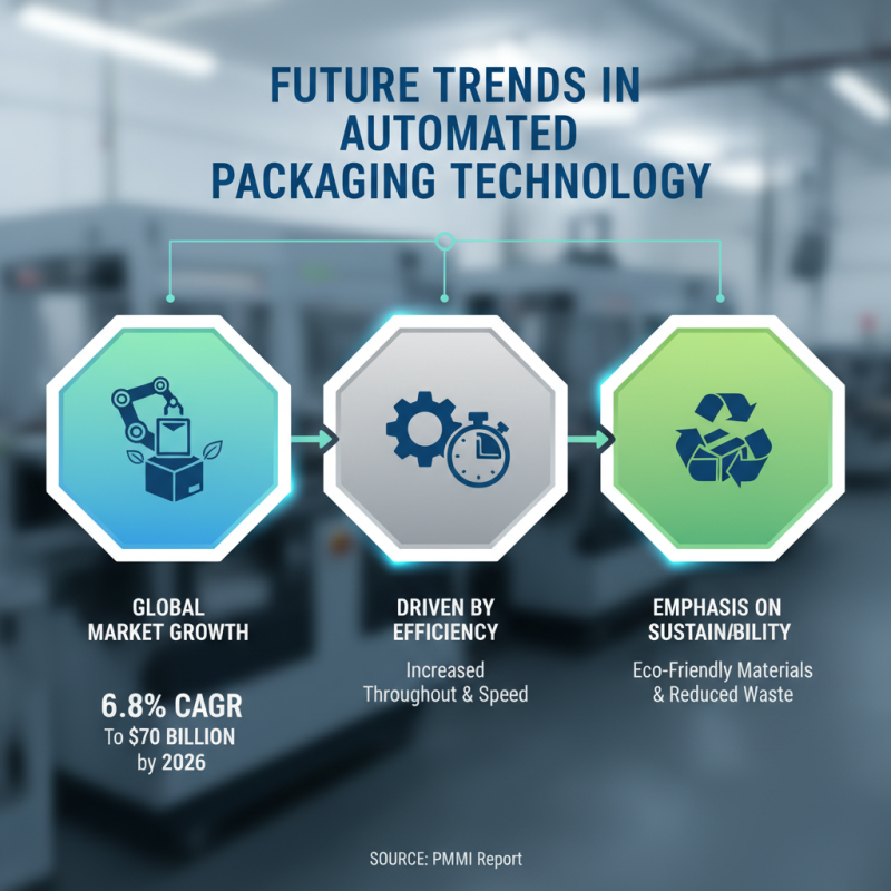 2026 Best Automated Packaging Machine for Global Buyers?