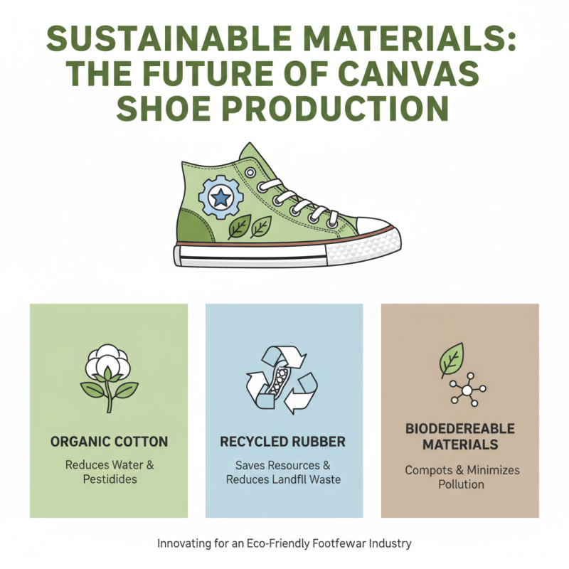 Top 10 Low Top Canvas Shoes for Global Buyers in 2026?