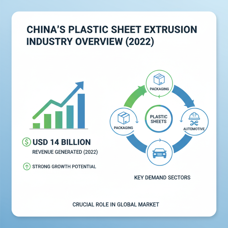 Top Plastic Sheet Extruder Manufacturers in China for Global Buyers?
