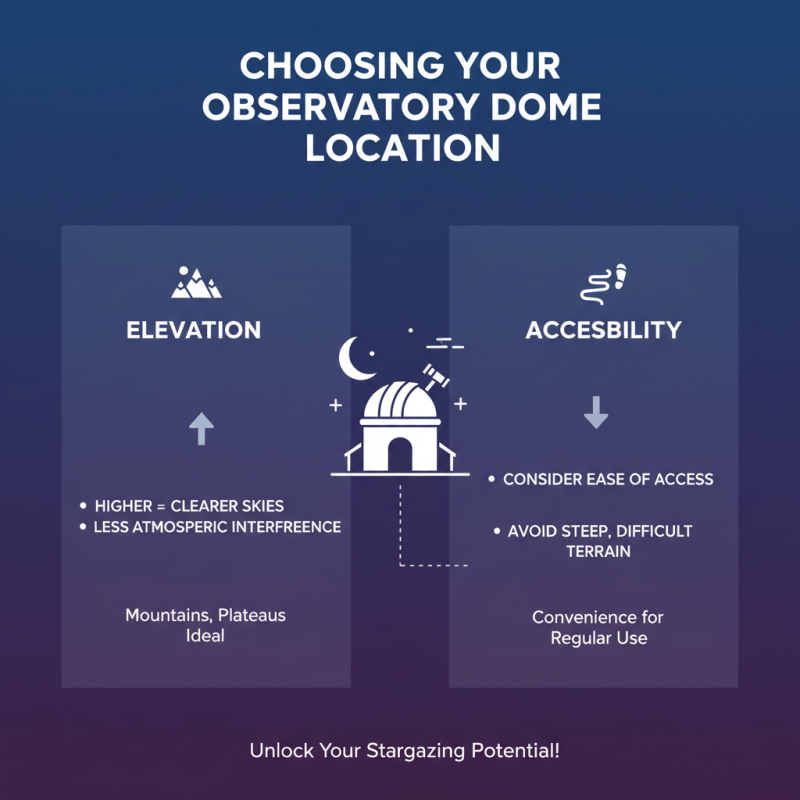 10 Essential Tips for Designing Your Own Observatory Dome House?