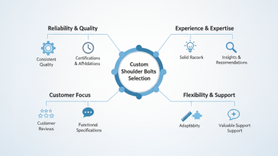 2026 How to Choose the Best Custom Shoulder Bolts Wholesaler?
