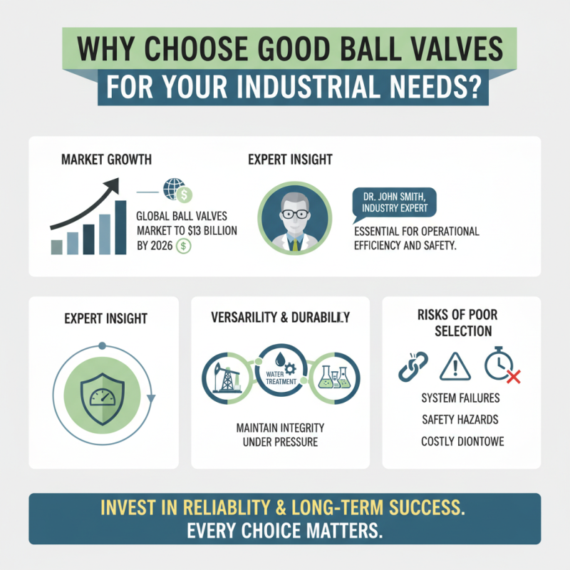 Why Choose Good Ball Valves for Your Industrial Needs?